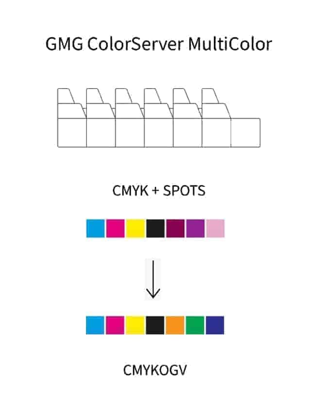 GMG-ColorServer-MultiColor